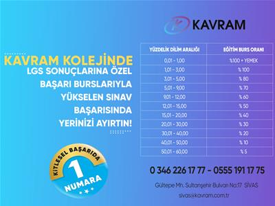 Lgs Başarınıza %100 Eğitim Bursu Kavram Kolejinde.